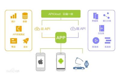 APICloud:移動(dòng)互聯(lián)網(wǎng)開發(fā)新主張